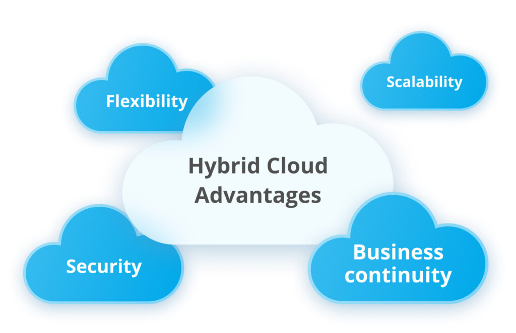 Secure Hybrid Cloud Strategies for Growing Businesses